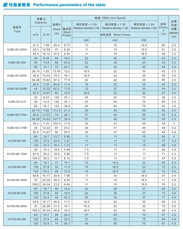 Ihf Chemical Centrifugal Pump for Acid (HCl/H2SO4)