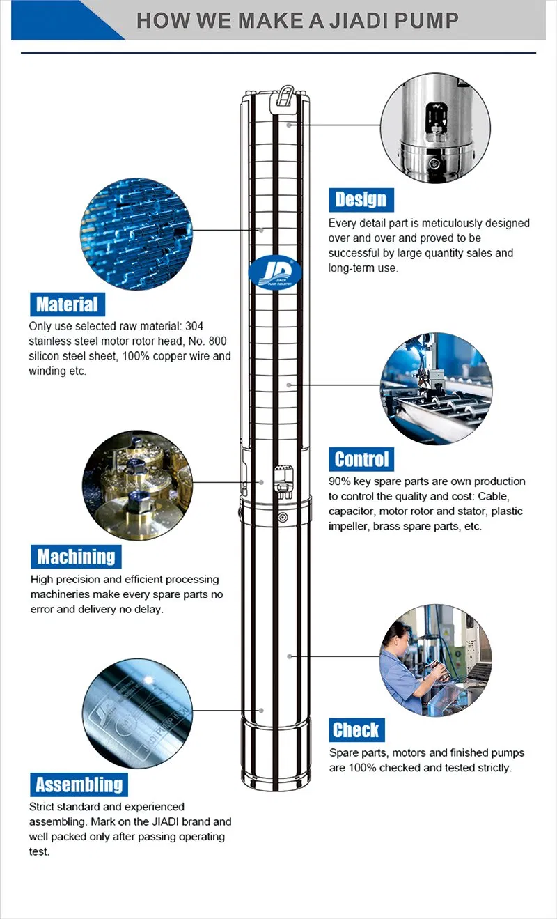 Industrial Submersible 6sp17 6sp Stainless Steel Water Cool Motor Pump
