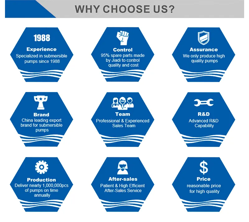 Industrial Submersible 6sp17 6sp Stainless Steel Water Cool Motor Pump