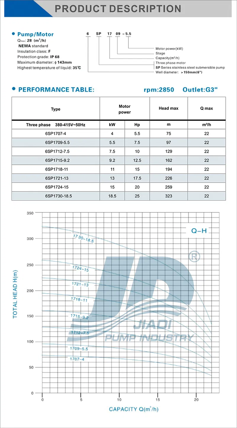 Industrial Submersible 6sp17 6sp Stainless Steel Water Cool Motor Pump