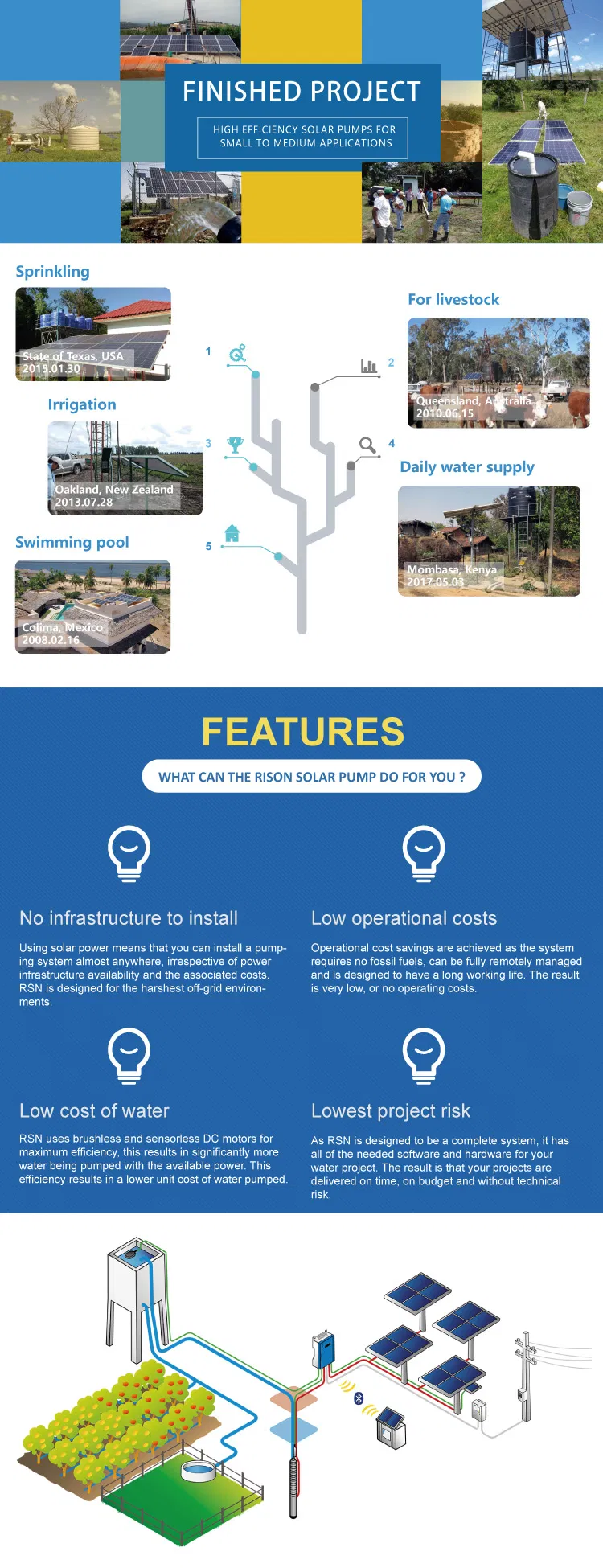 Long Life Solar Powered Aerator for Fishery