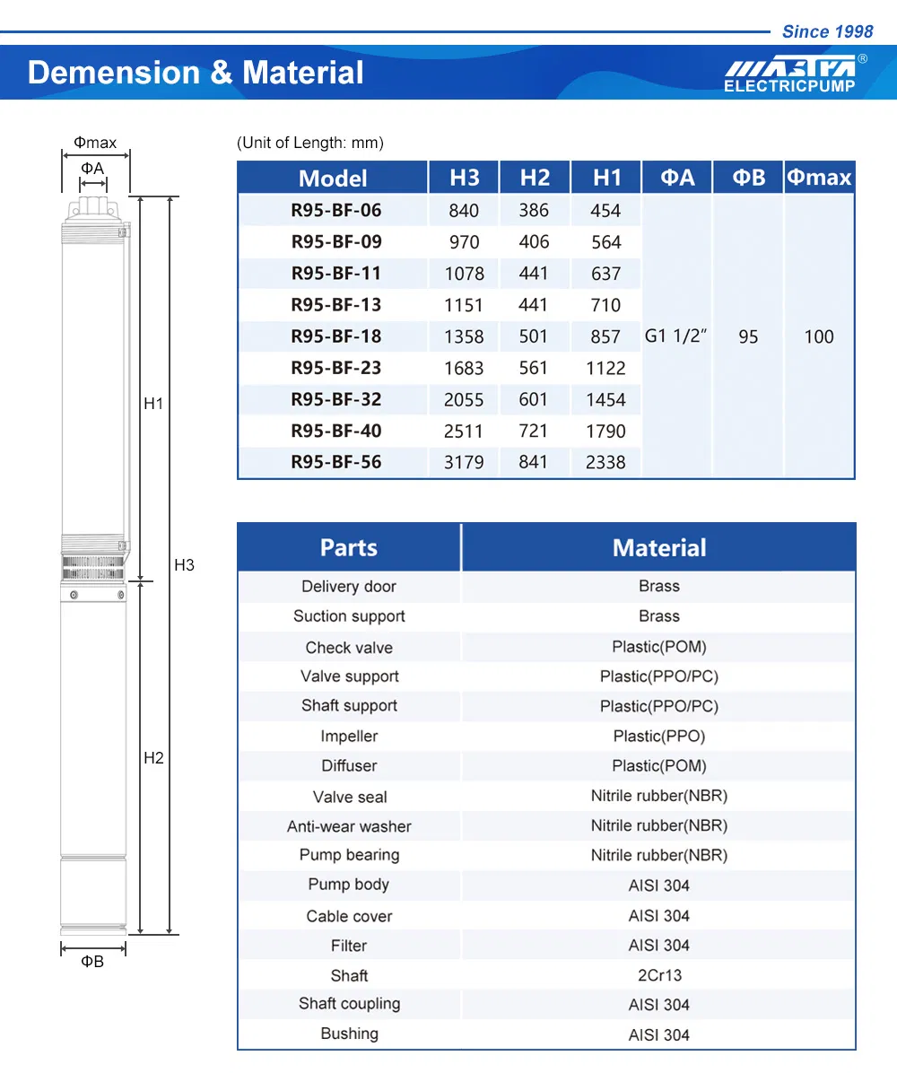 Mastra 4 Inch Deep Well Borehole Submersible Water Pump