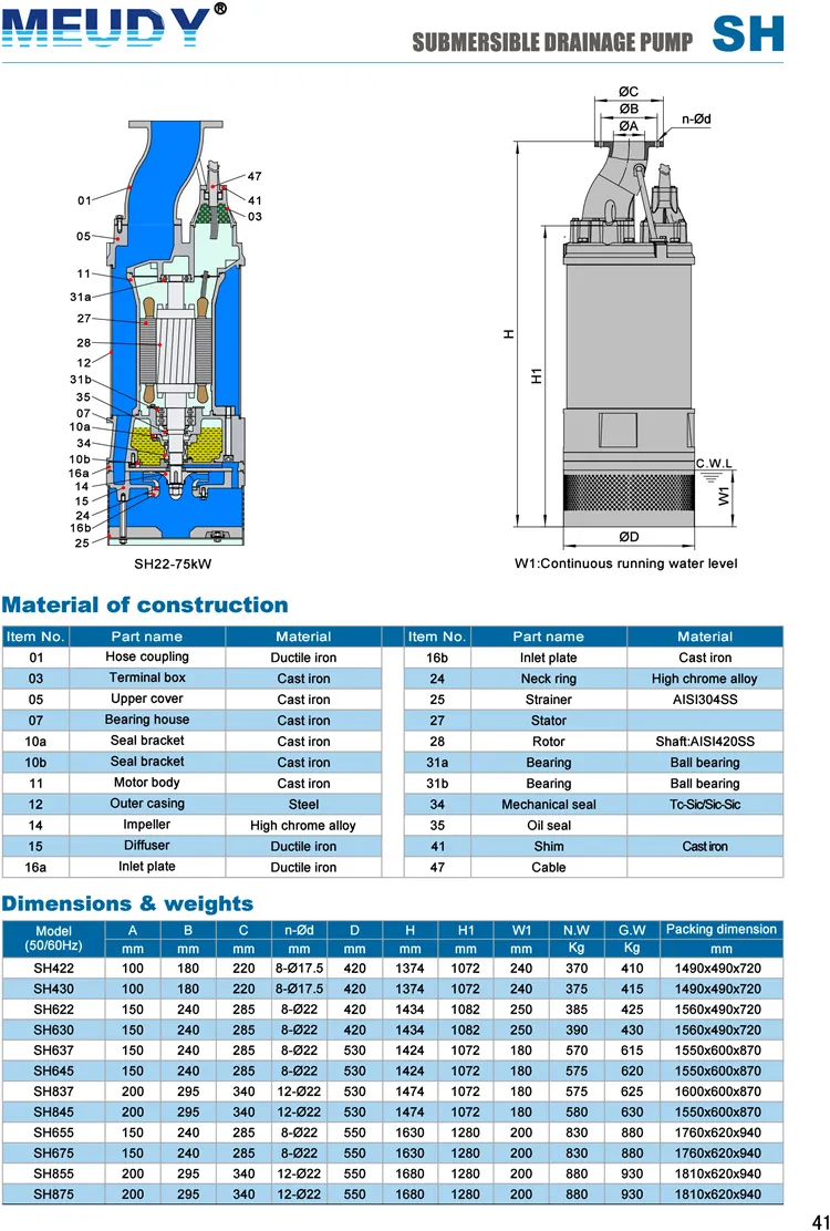 Meudy High Head (Pressure) Submersible Drainage Pump for Ming Construction Works & Civil Engineering