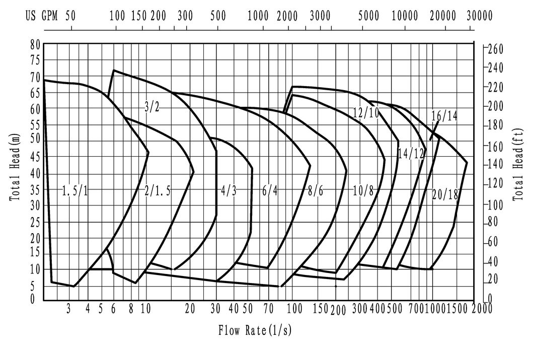 Mining 8/6e-Ah Series Horizontal Slurry Pump