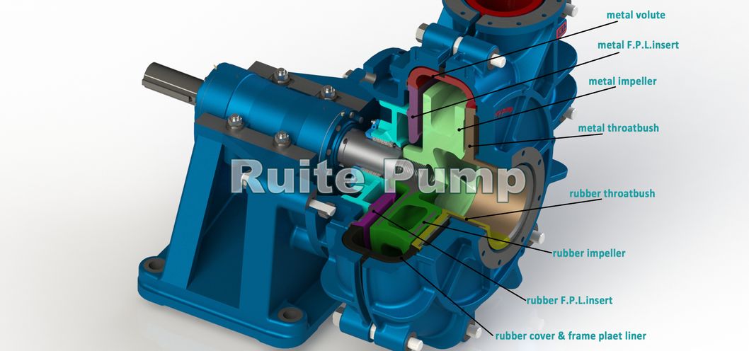 Mining 8/6e-Ah Series Horizontal Slurry Pump