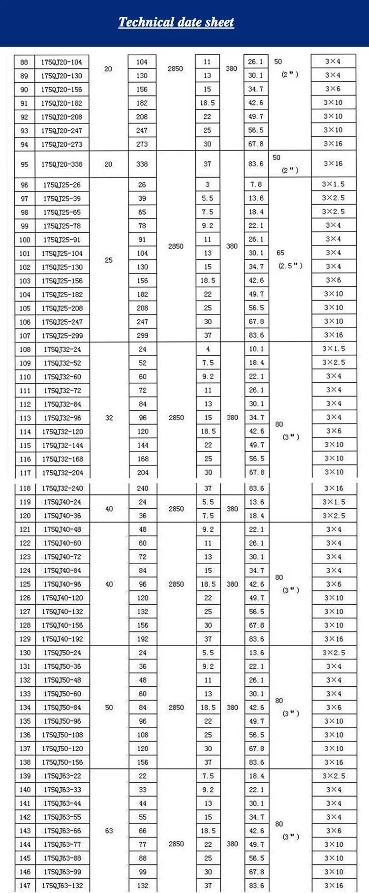 Multistage Electrical High Pressure Tailide Submersible Pump