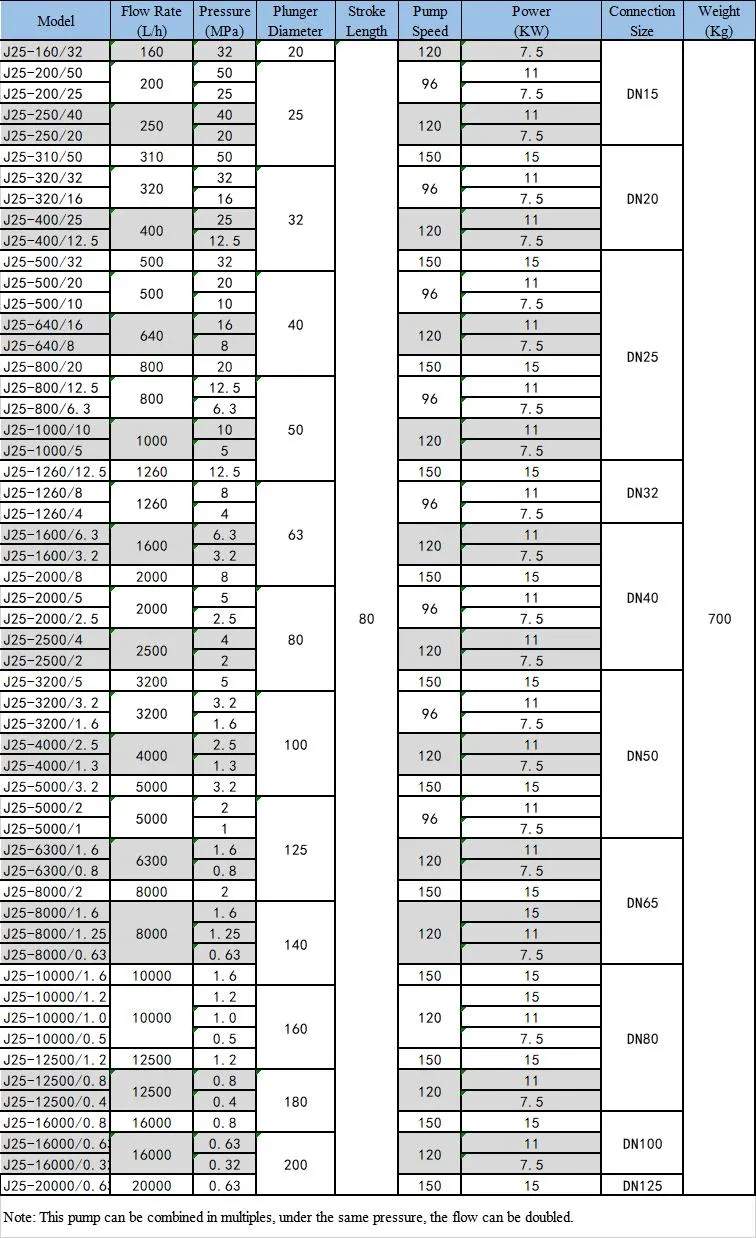 New Technology Customized Hot Selle Ailipu J25 Plunger Metering Pump with Good Service