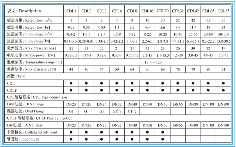 Nfpa 20 Jockey Pump, Jockey Fire Pump (XBD-L) , Multistage Fire Pump, Vertical Multistage Centrifugal Pump