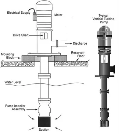 Nfpa20 Listed High Efficiency River Irrigation Diesel Engine Vertical Turbine Fire Fighting Pumps