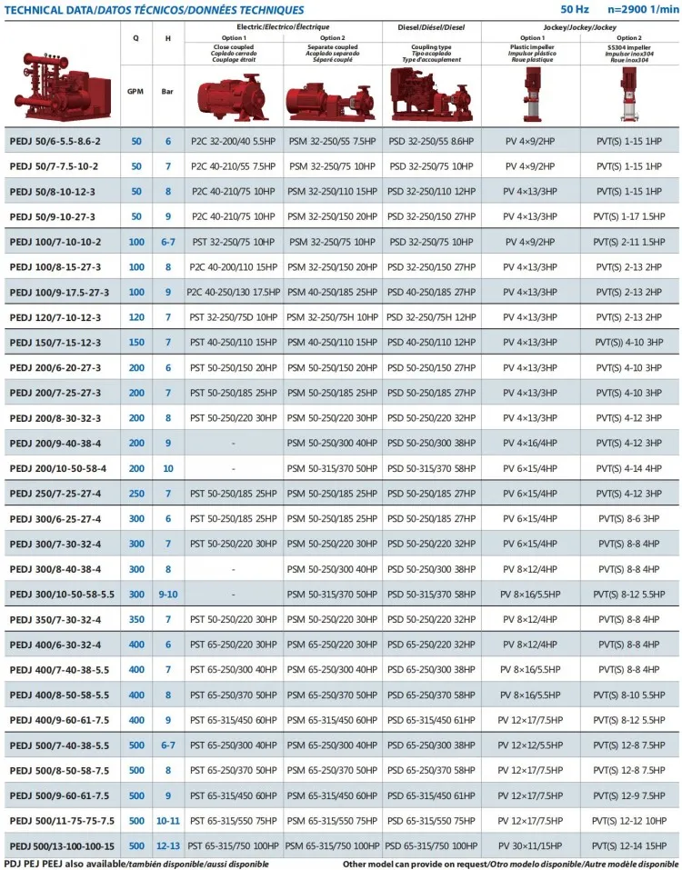 Nfpa20 Standard Fire Fighting Water Pump