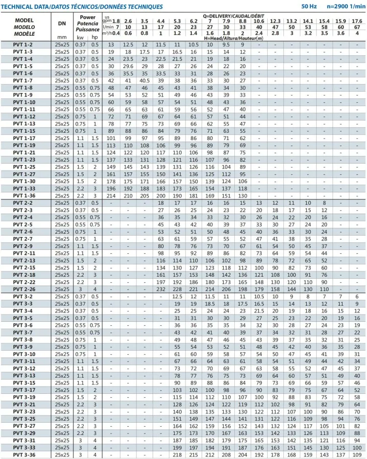 Outstanding Features High Pressure Fire Fighting Stainless Steel Pump