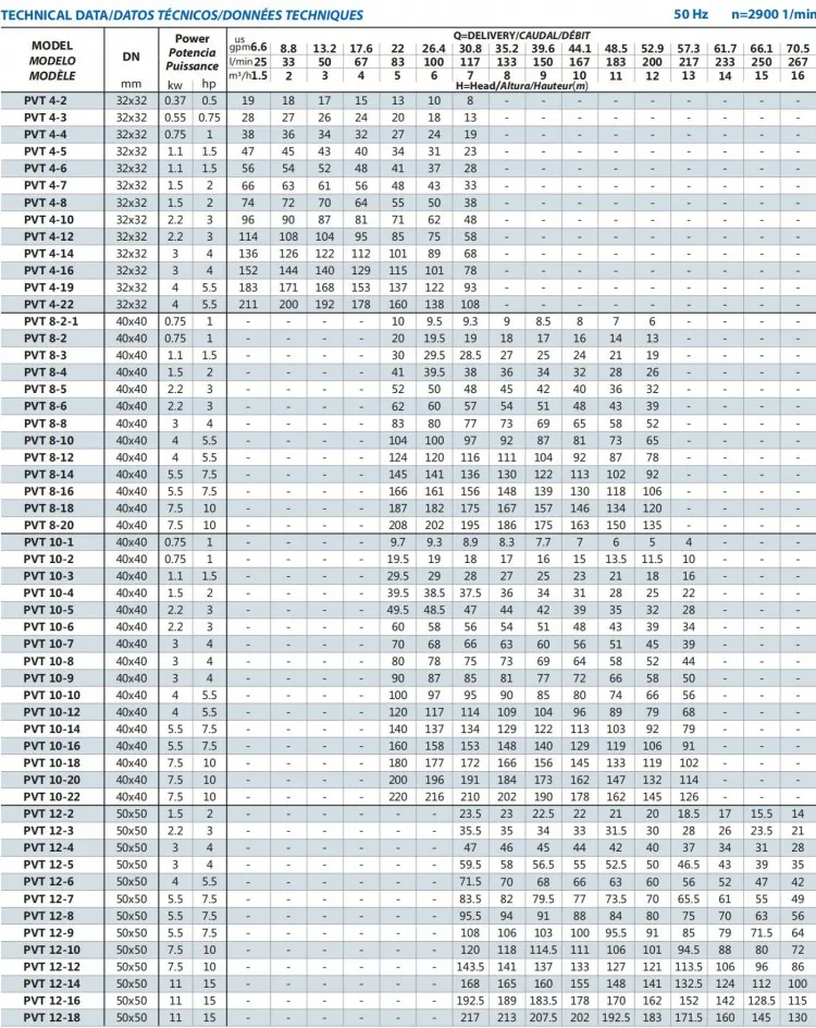 Outstanding Features High Pressure Fire Fighting Stainless Steel Pump