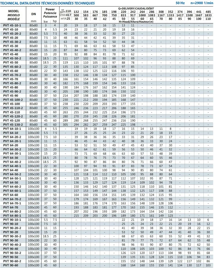 Outstanding Features High Pressure Fire Fighting Stainless Steel Pump
