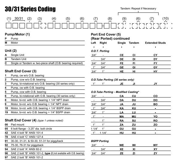 P30/P31 Hydraulic Gear Pump (P3000, P3100)
