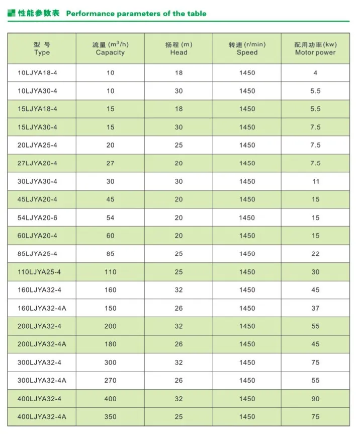 Phosphoric Acid Production Waste Water Vertical Sump Pump, Sewage Pump