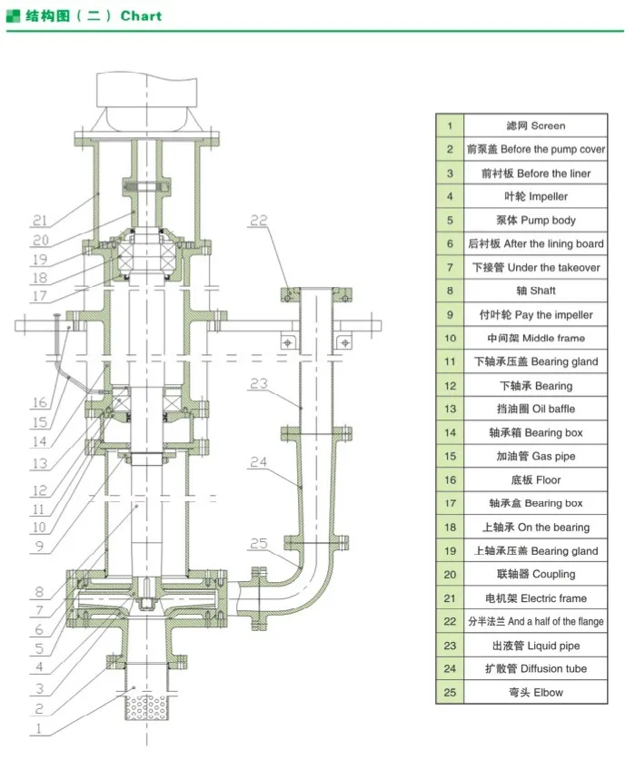 Phosphoric Acid Production Waste Water Vertical Sump Pump, Sewage Pump