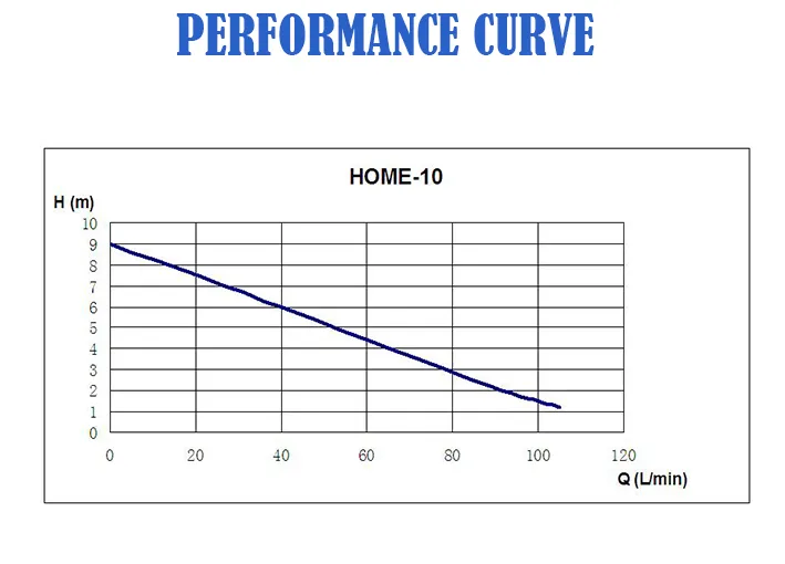 Pool Sucking Water Pompe