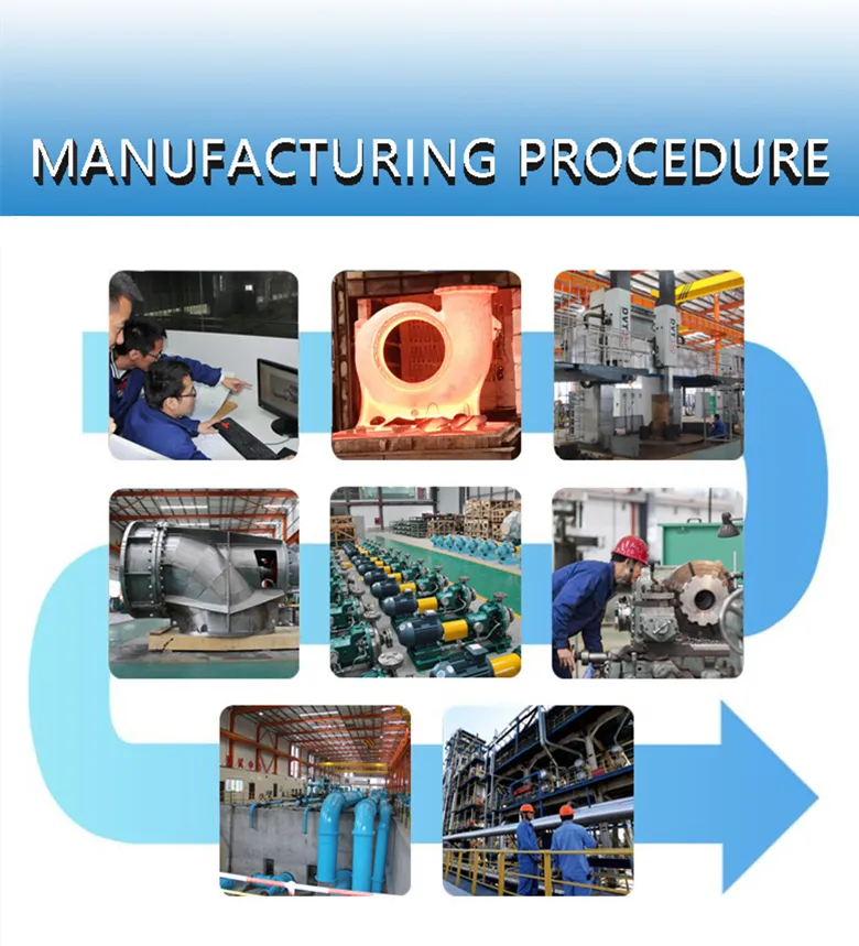 PTFE, Polytetrafluroroethylene, Teflon F46, PFA, PP, Fluorine Plastic Lining, Lined Centrifugal FSB, Pump Highly Corrosive Acid, Alkali Resistant