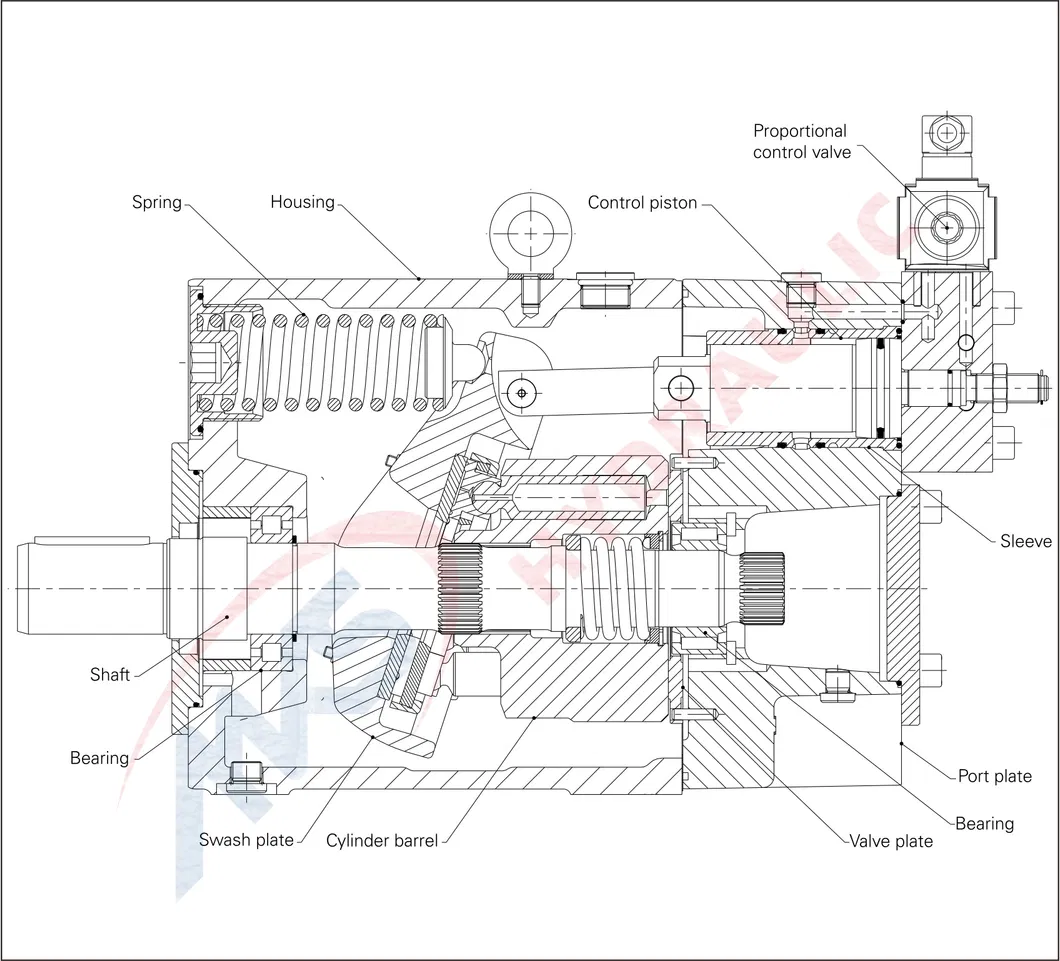 Pvxs130 Hydraulic Open Circuit Pumps_Rexroth Axial Piston Variable High Pressure Pump