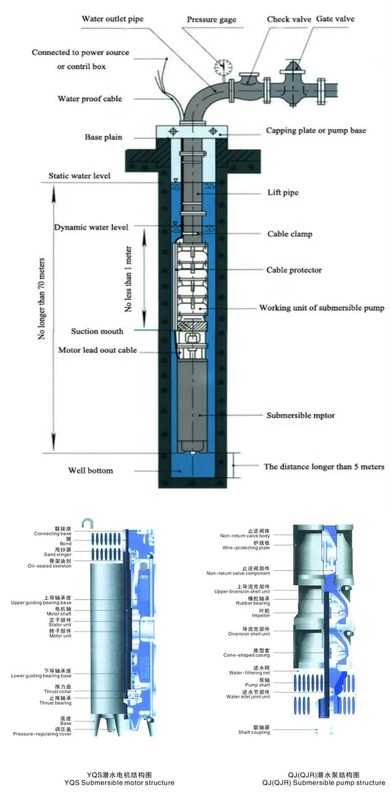 QJ150 Series Water Treatment Plant Submersible Deep Well Pump