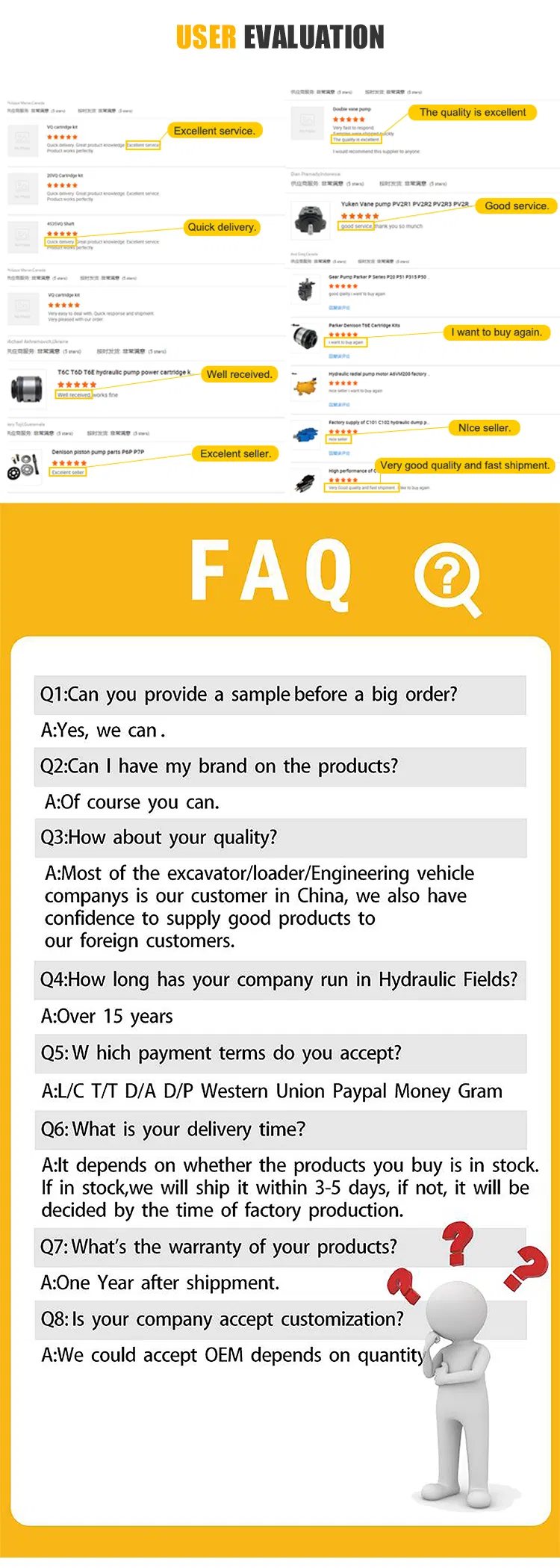 Rexroth A2f Series Hydraulic Pump Parts Axial Piston Pumps Parts A2f5/12/23/28/55/80/107/160/200/225/250/355/500/1000
