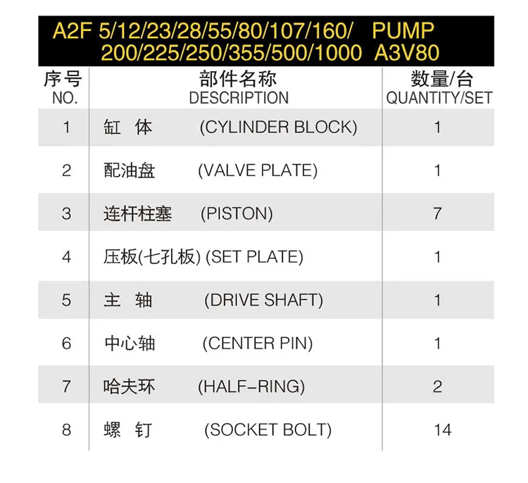 Rexroth A2f Series Hydraulic Pump Parts Axial Piston Pumps Parts A2f5/12/23/28/55/80/107/160/200/225/250/355/500/1000