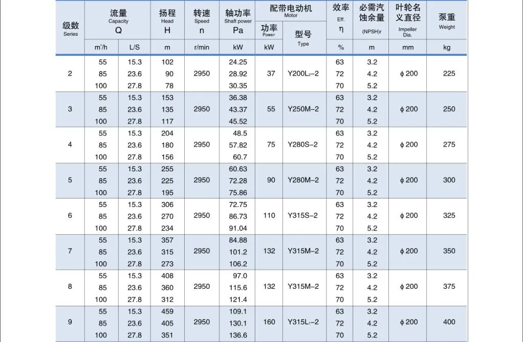 Ring Sectional Multistage Centrifugal Pump D80-45 (2-9stages)