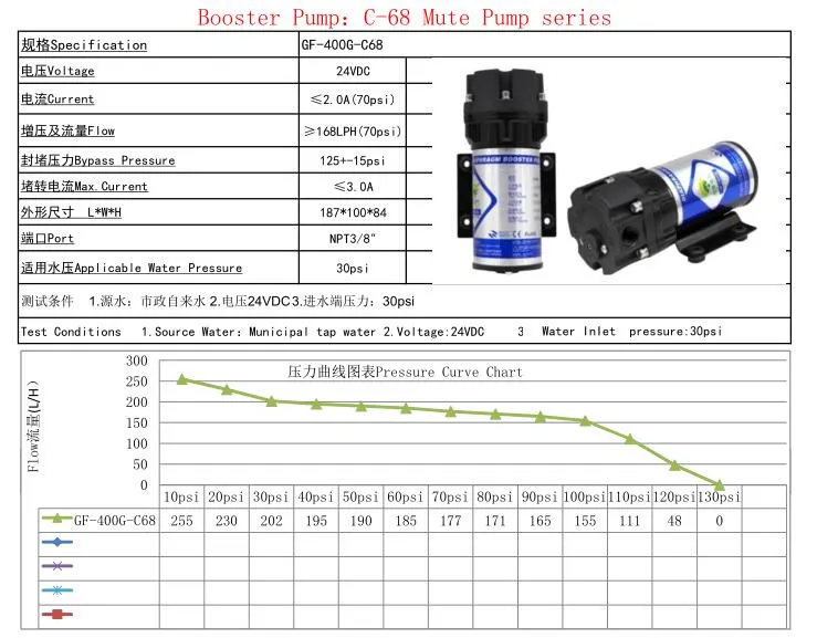 RO Booster Diaphragm Pump, Mute Series, 400gpd