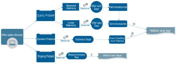 Rorary Vane Vacuum Pump for Milking Machine