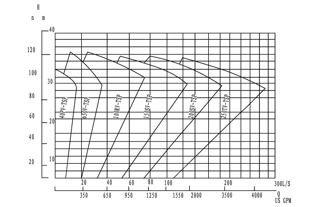 Rubber Lined Mining Vertical Slurry Pump