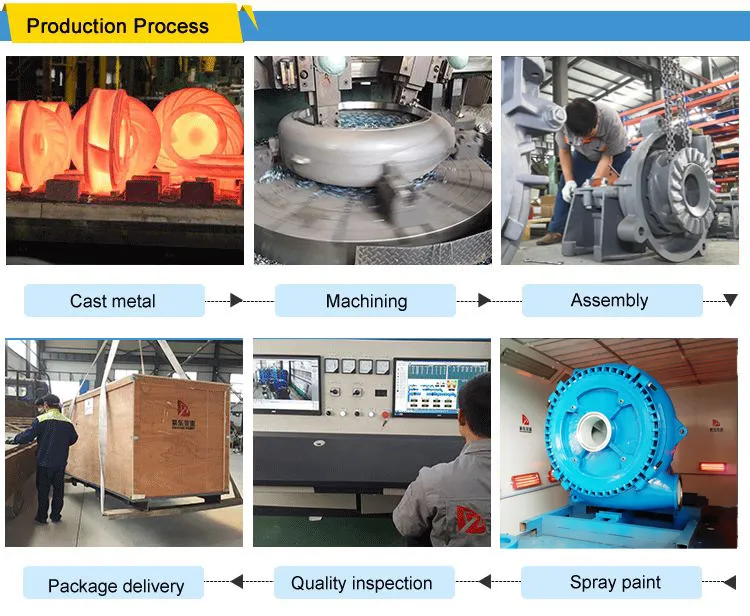 Sand and Gravel Slurry Pump