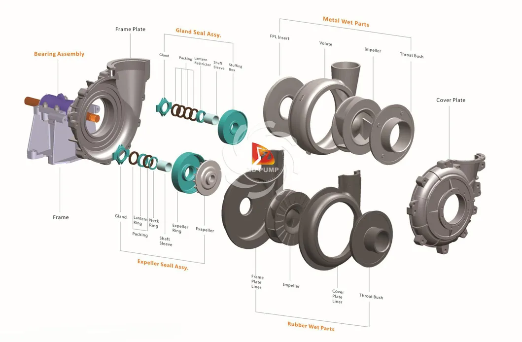 Sand and Gravel Slurry Pump