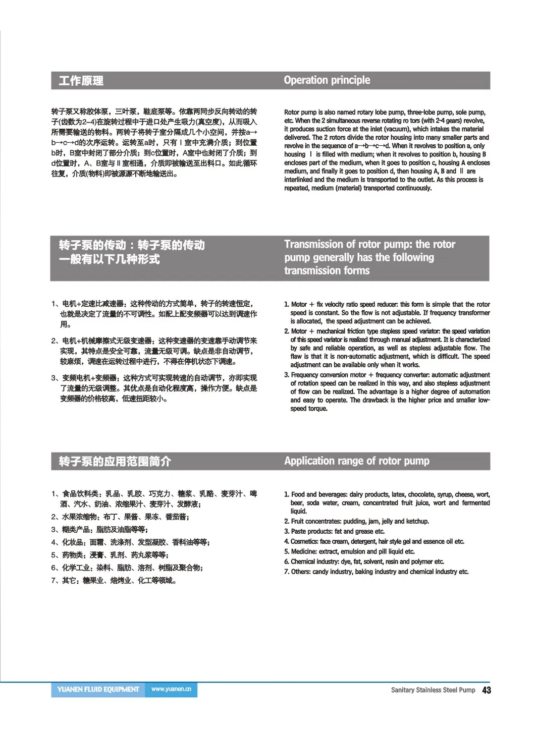 Sanitary Infinitely Variable Speed Rotary Lobe Pump