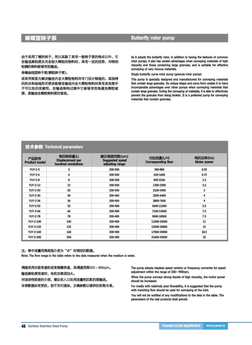 Sanitary Infinitely Variable Speed Rotary Lobe Pump