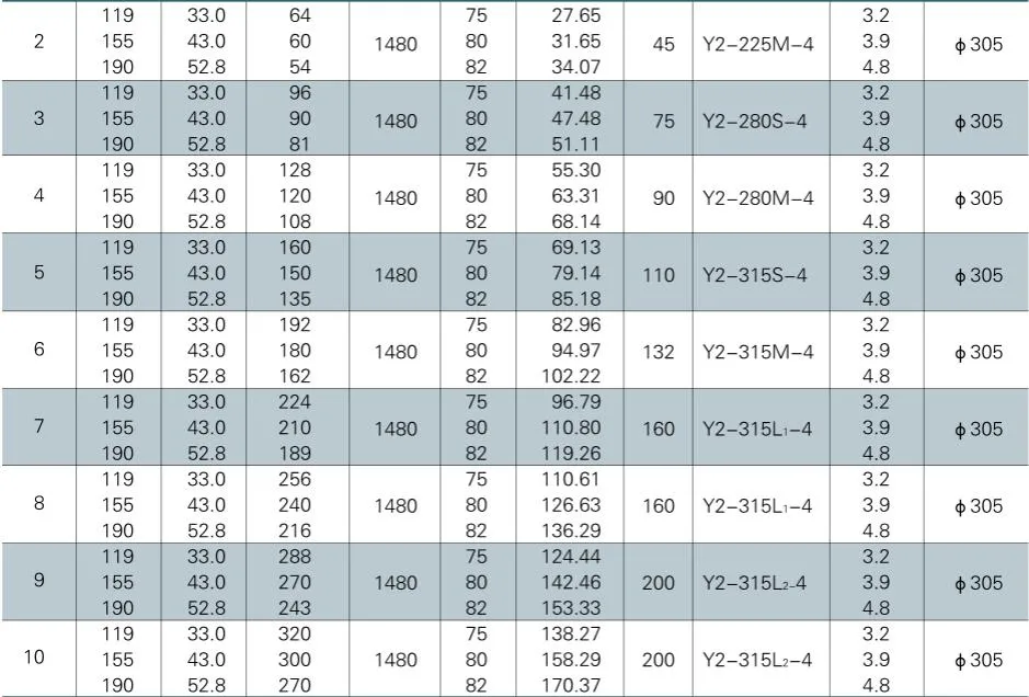 Self-Balancing Multistage Centrifugal Pump / Multistage Hot Water Pump / Self-Balance Boiler Feed Pump Zdg155-30 (2-10 stages 1480rpm)