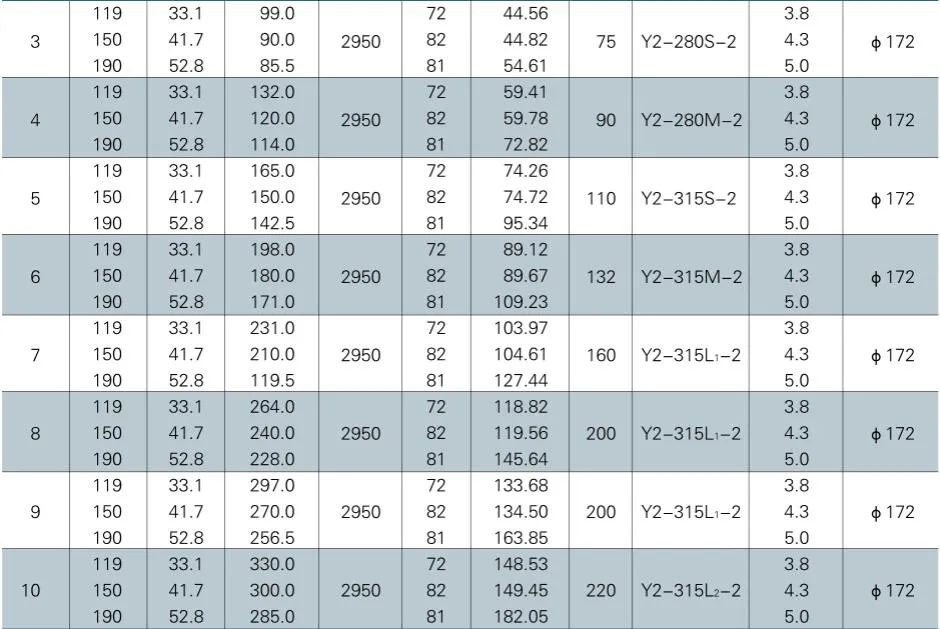 Self-Balancing Multistage Centrifugal Pump / Ring Section Pump Zd150-30 (3-10 stages)