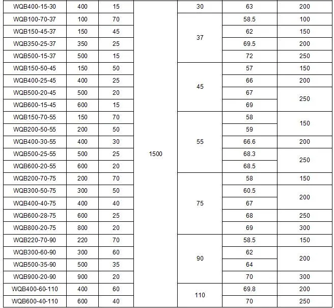 Sewage Discharge in The Llb/IC Factory Flame-Proof Submersible Sewage Pump