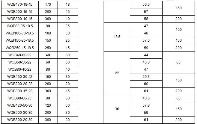 Sewage Discharge in The Llb/IC Factory Flame-Proof Submersible Sewage Pump