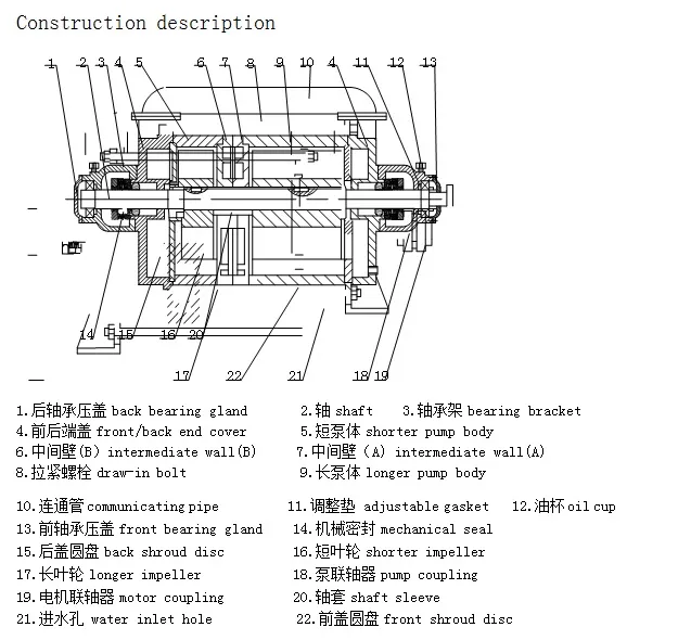 Shanghai Yulong 2 Stage Pump