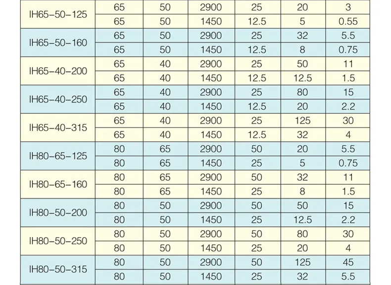 Shenyang Factory Water Treatment Chemical Feed Pumps