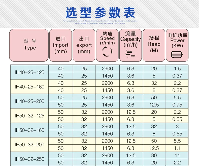Shenyang Factory Water Treatment Chemical Feed Pumps