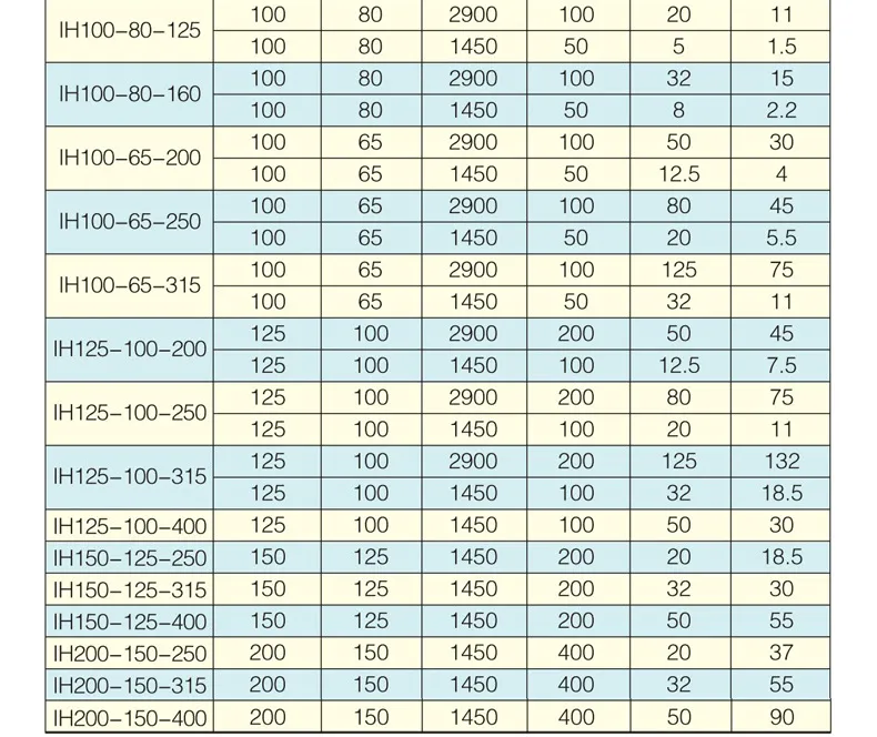 Shenyang Factory Water Treatment Chemical Feed Pumps