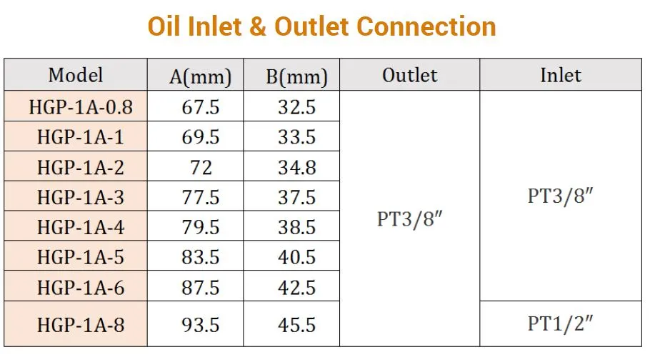Single Gear Pump High Pressure Oil Pump Hydraulic Gear Pump