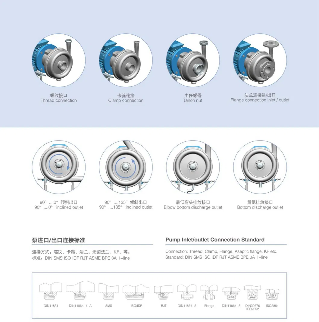 Slx Series Single Mechanical Seal Open Impeller Pump Middle Clamp Connection