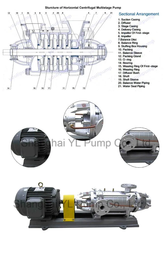 Ss316 Multi-Stage Electric Motor Corrosive Liquid Pump
