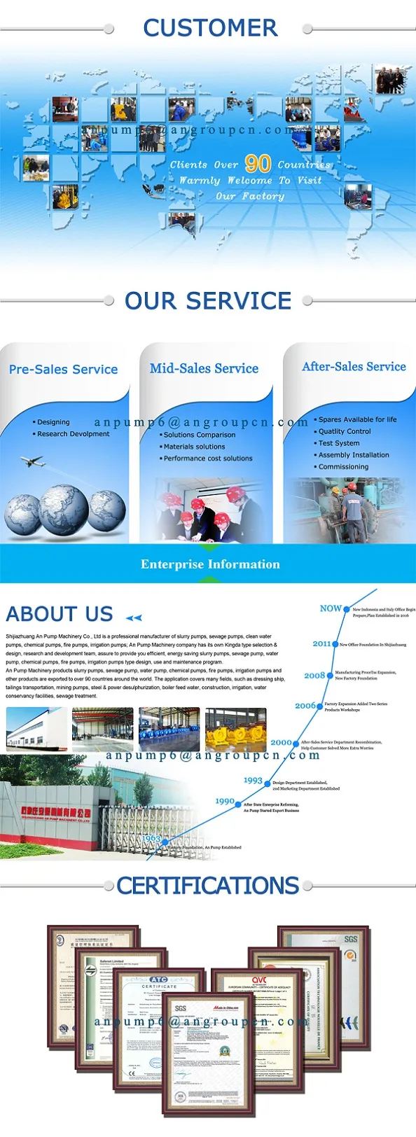 Stainless Steel Pump Manufacturer Chemically Resistant Pump