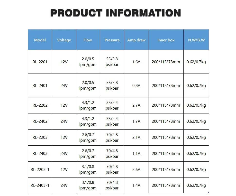 Standard Demand Pump 12V 35psi 1.2pgm Farm Pump