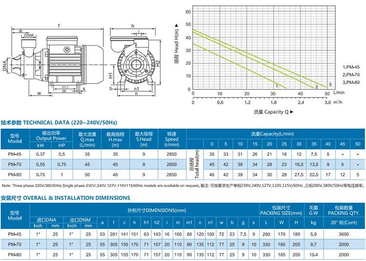 Surface Pm-80 1HP Bomba De Agua Pm80 Peripheral Pump