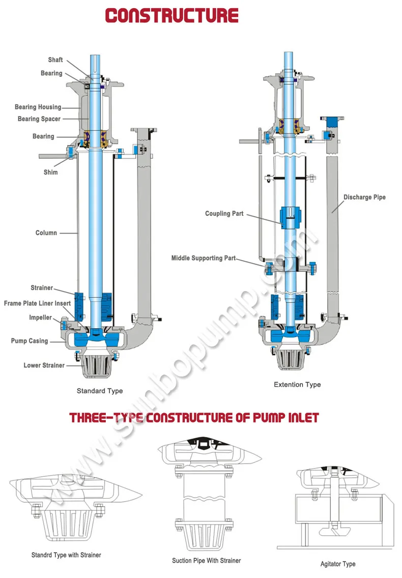 100RV Centrifugal Vertical Sump Slurry Pump for Mining & Mineral Processing