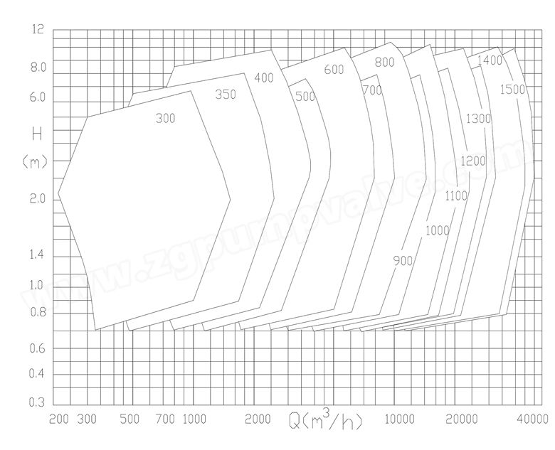 Titanium/Duplex Stainless Steel 2205 2507 CD4MCU Force Circulation Evaporative Axial Flow Pump Elbow Chemical Big Diameter Pump China Top Brand